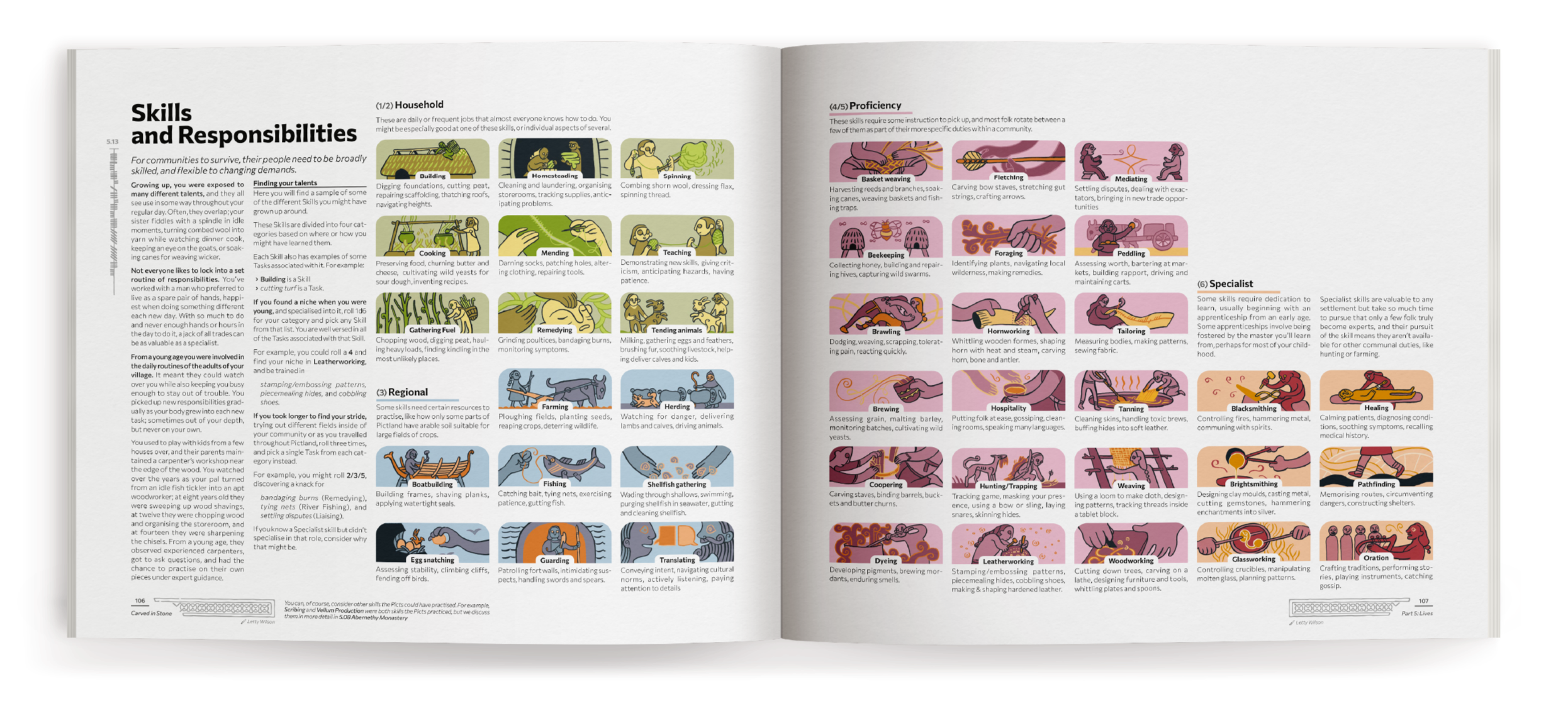 Skills and Responsibilities