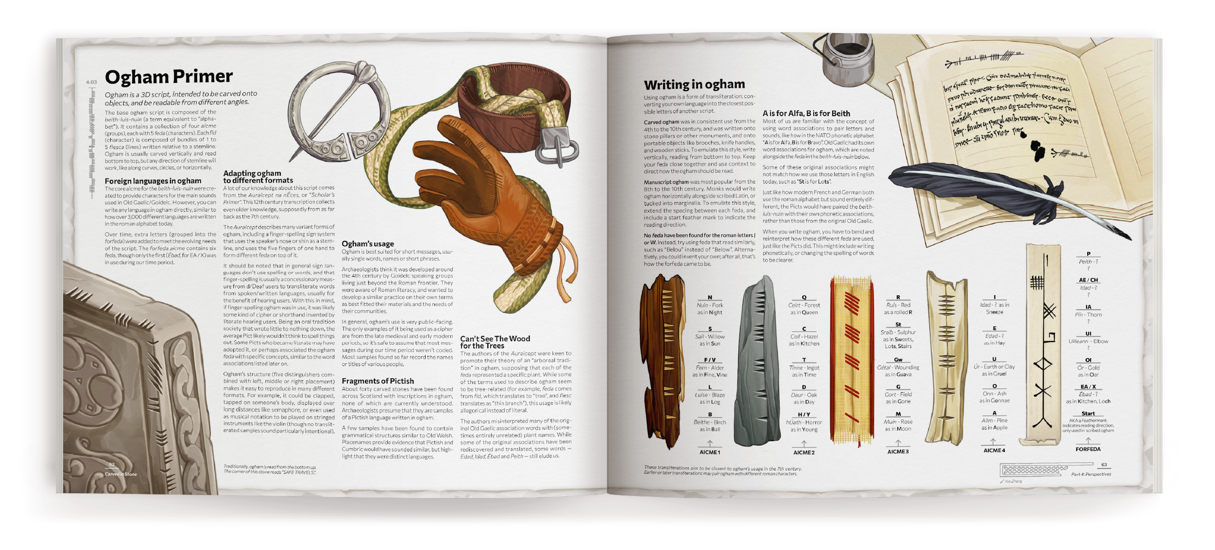 Ogham Primer Ogham Primer