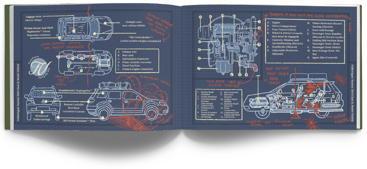 Spread from Scurry 2