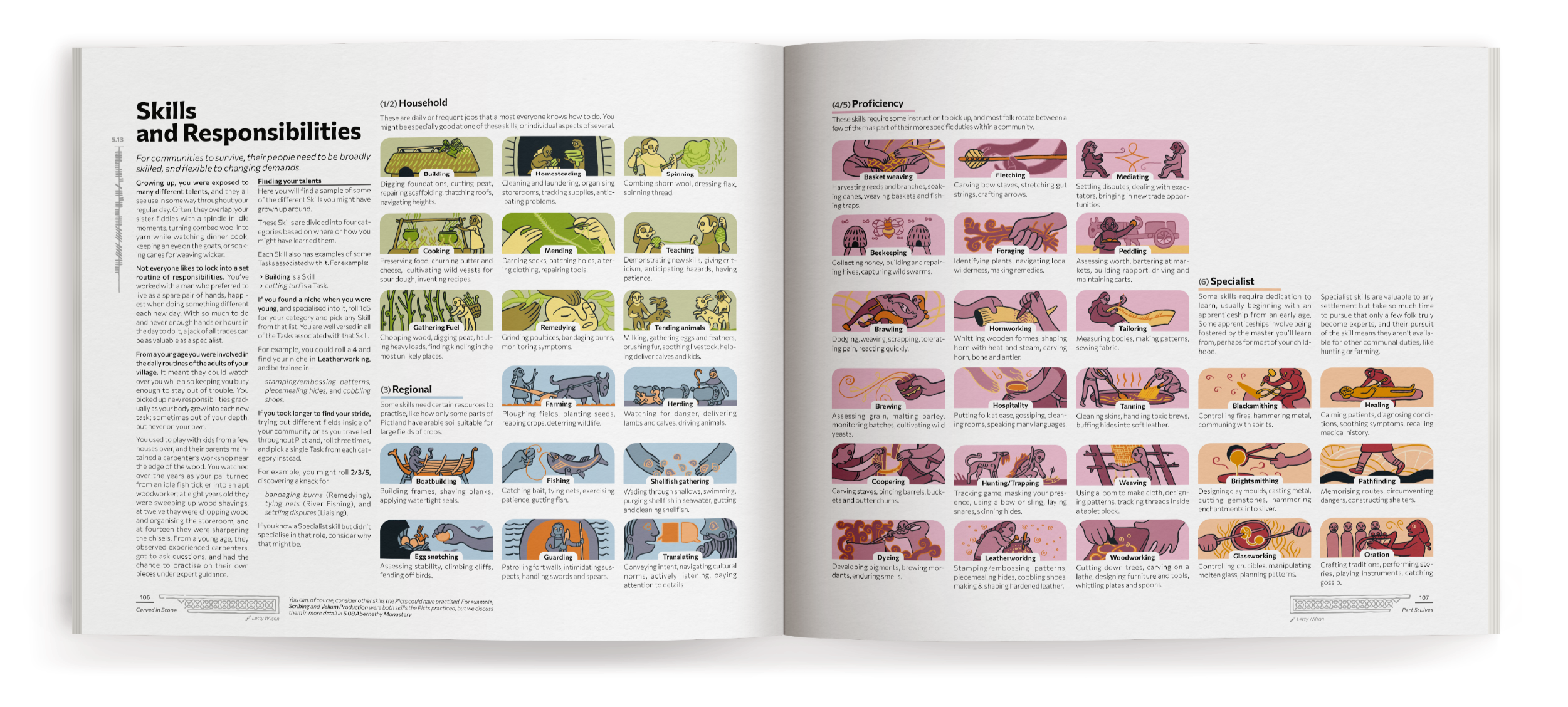 An illustration of five picts.